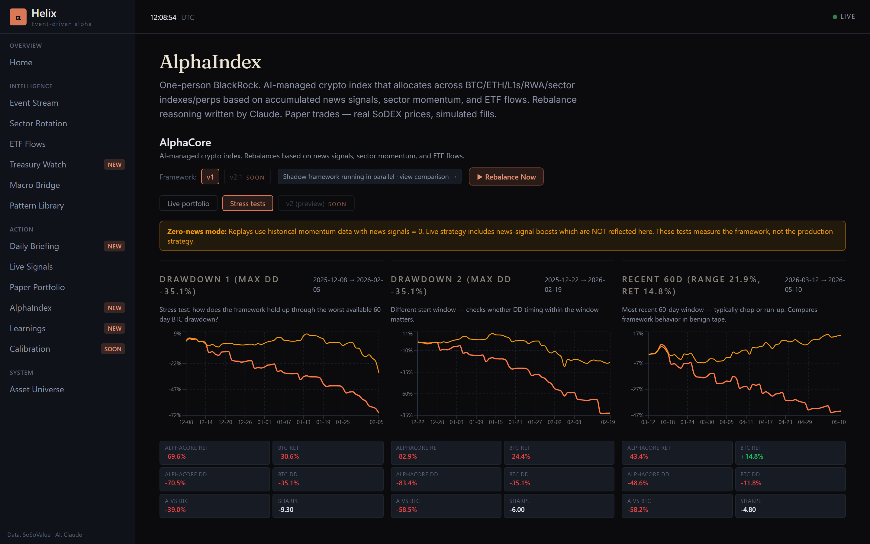 The AlphaIndex live portfolio dashboard — NAV, holdings, rebalance history, and Claude-written rebalance reasoning.